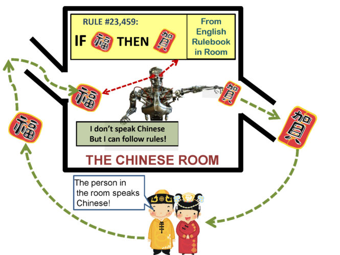 Analysis Of The Book Searle s Chinese