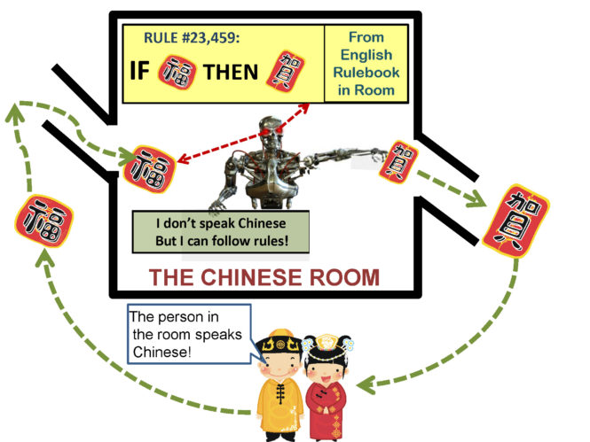 Searle's Chinese Room argument against the validity of the Turing Test.