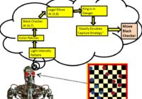 Robot learning to play checkers using deep learning.
