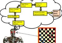 Robot learning to play checkers using deep learning.