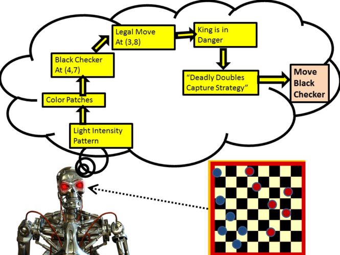 Robot learning to play checkers using deep learning.