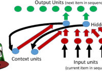 Elman or Simple Recurrent Neural Network (RNN) with a robot looking into the future using a crystal ball.