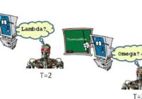 Machine learning and educational technology for assessing the growth of knowledge in a student.