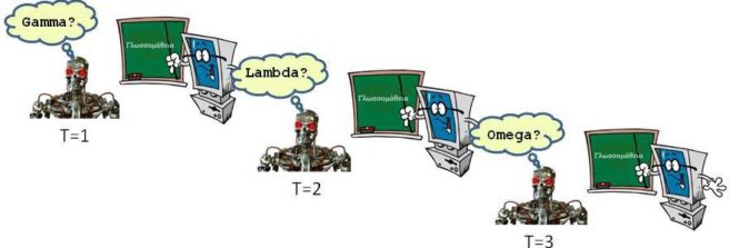 Machine learning and educational technology for assessing the growth of knowledge in a student.