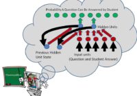 Teaching students using deep knowledge tracing.