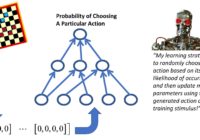 policy gradient reinforcement learning illustration