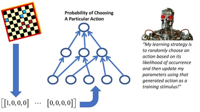 policy gradient reinforcement learning illustration