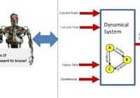 Android is equivalent to an iterated map whose dynamics are related to a preference relation