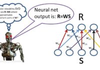 This figure illustrates how a linear neural network can be interpreted as a matrix by vector multiplication.