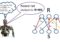 This figure illustrates how a linear neural network can be interpreted as a matrix by vector multiplication.