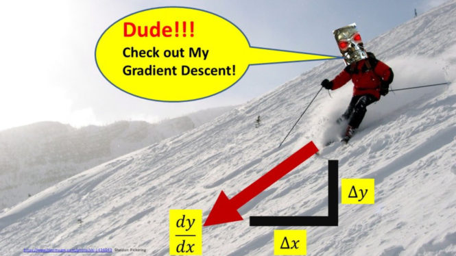 Robot skier skiing on a mountain which symbolizes minimizing prediction error by gradient descent