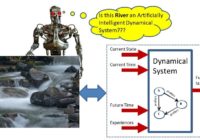 Android, river, and dynamical system