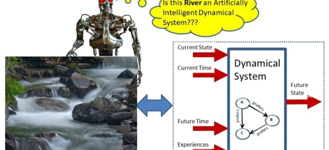 Android, river, and dynamical system