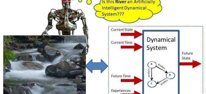 Android, river, and dynamical system