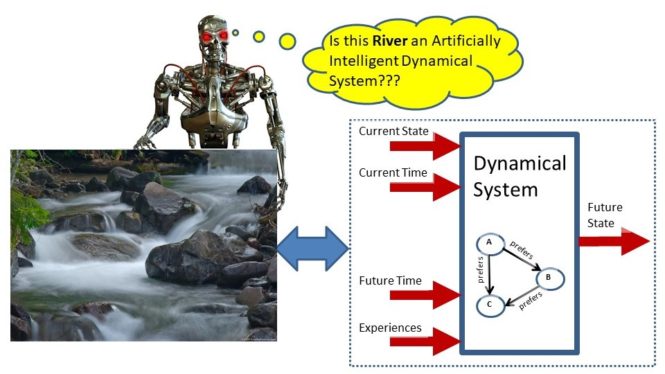 Android, river, and dynamical system